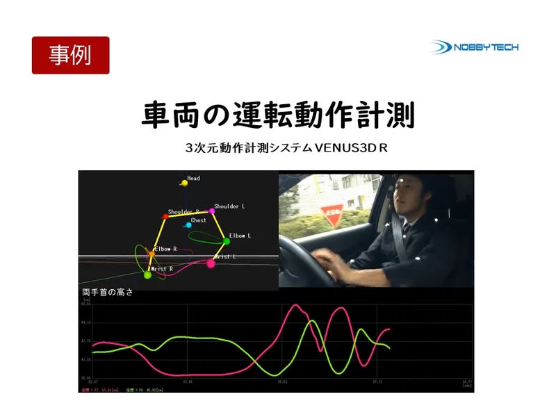 車両の運転動作計測